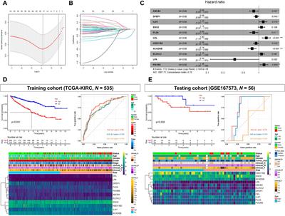 A novel lipid metabolism gene signature for clear cell renal cell carcinoma using integrated bioinformatics analysis